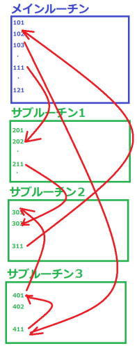 002