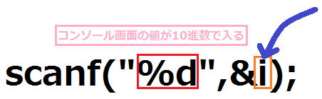 入門