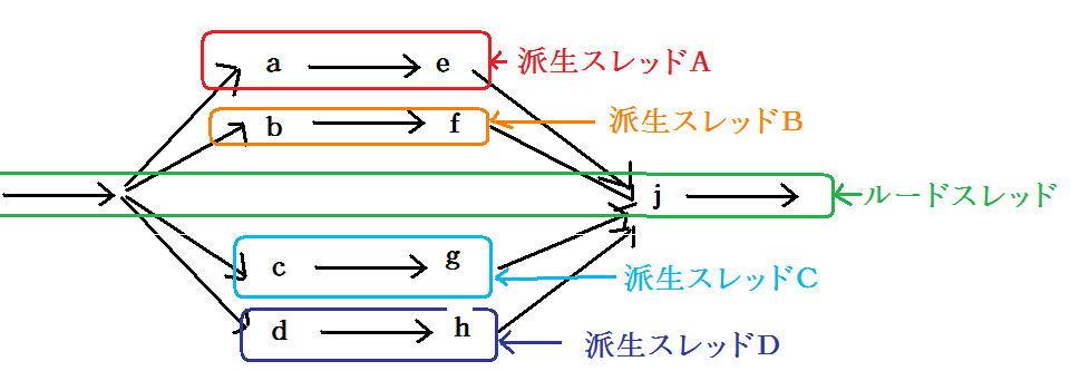 c++