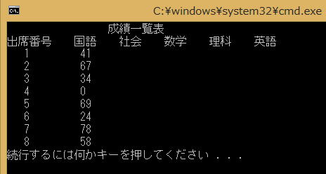 c++