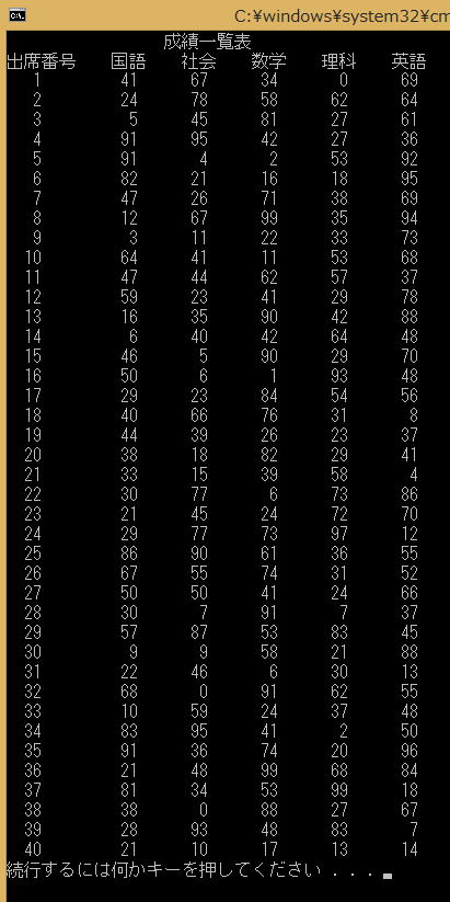 C言語