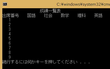C++