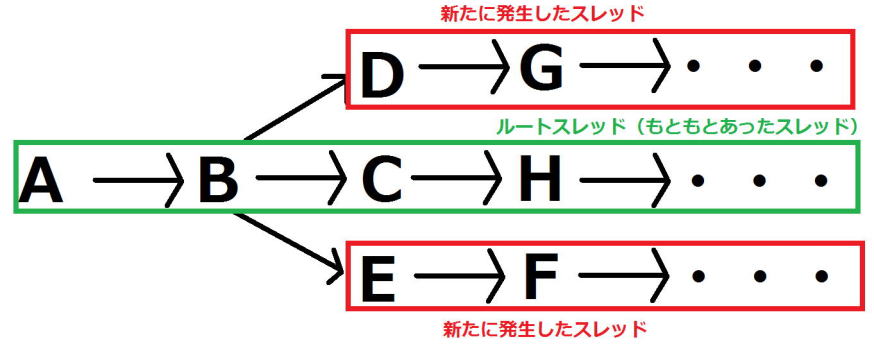 C++
