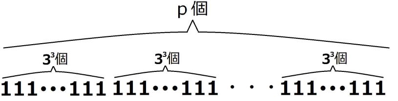 定義式