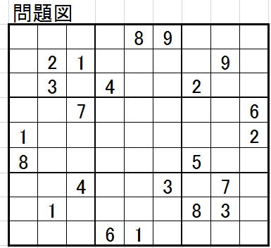 問題