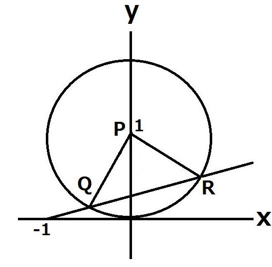 問題図