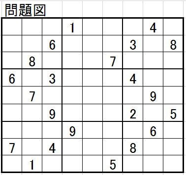問題