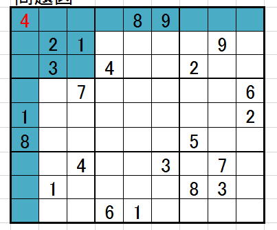 部分構造解析
