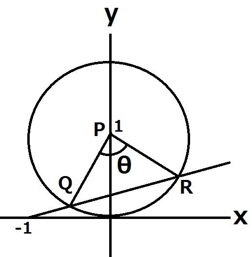 問題図
