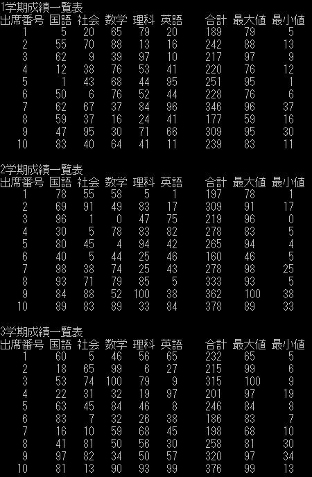 入門