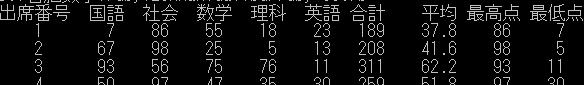 xtrsd