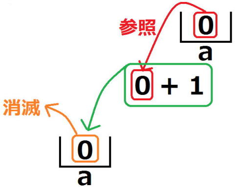 0003