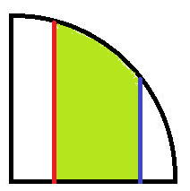 q2