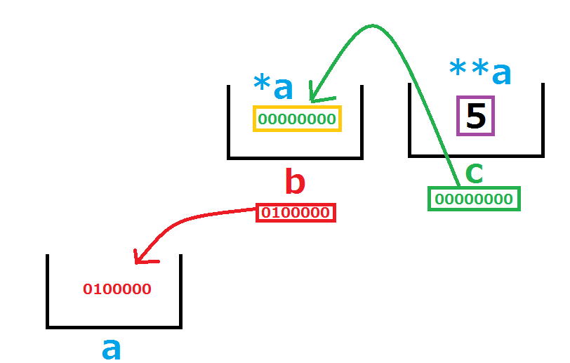 a