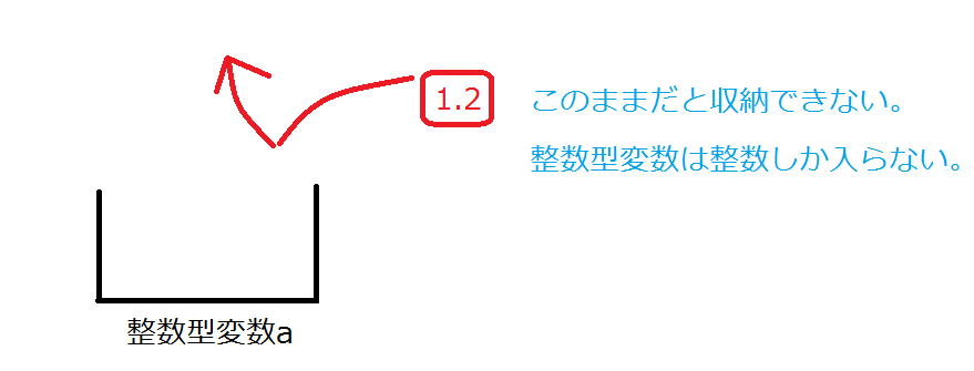 te