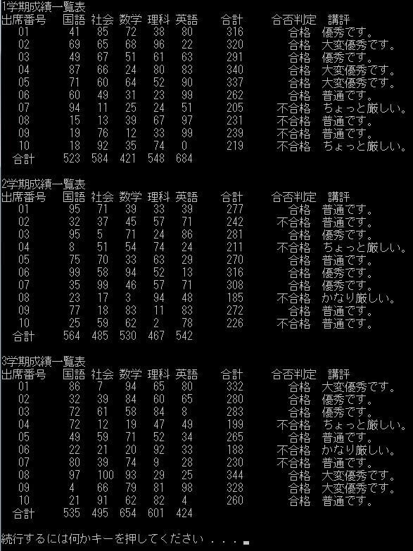成績一覧表