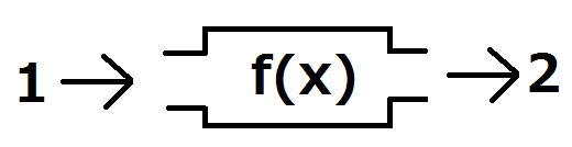 C言語