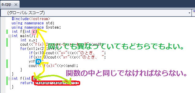 初心者