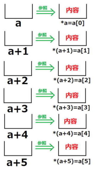 入門