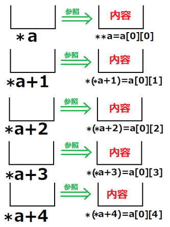 C言語