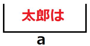 入門