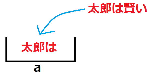 初心者