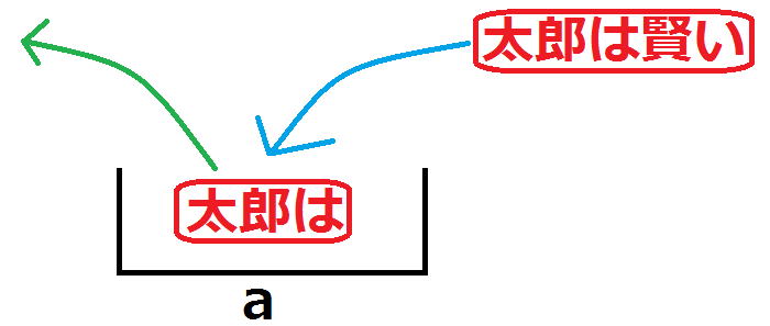 初歩