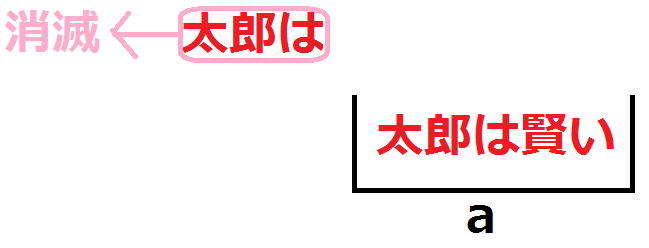 はじめての