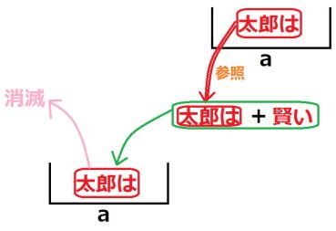 C言語