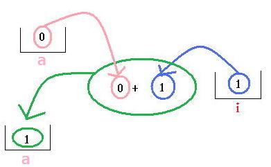 C