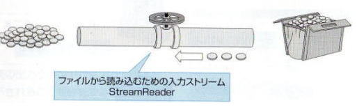 ファイルストリーム