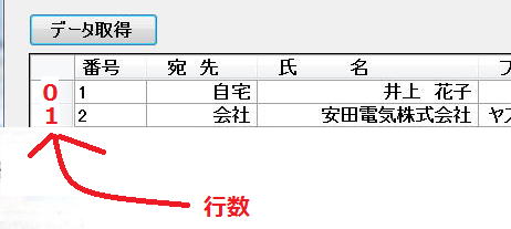 並列処理