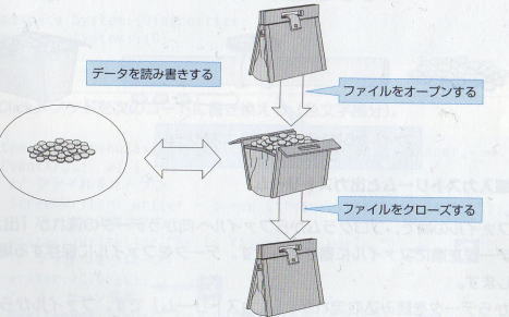 ファイルストリーム