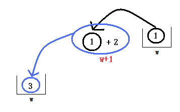 ntt