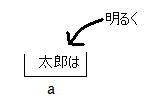 y2