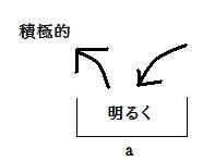 a3