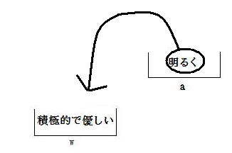 a5