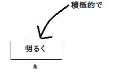 a8