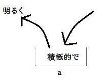 a9